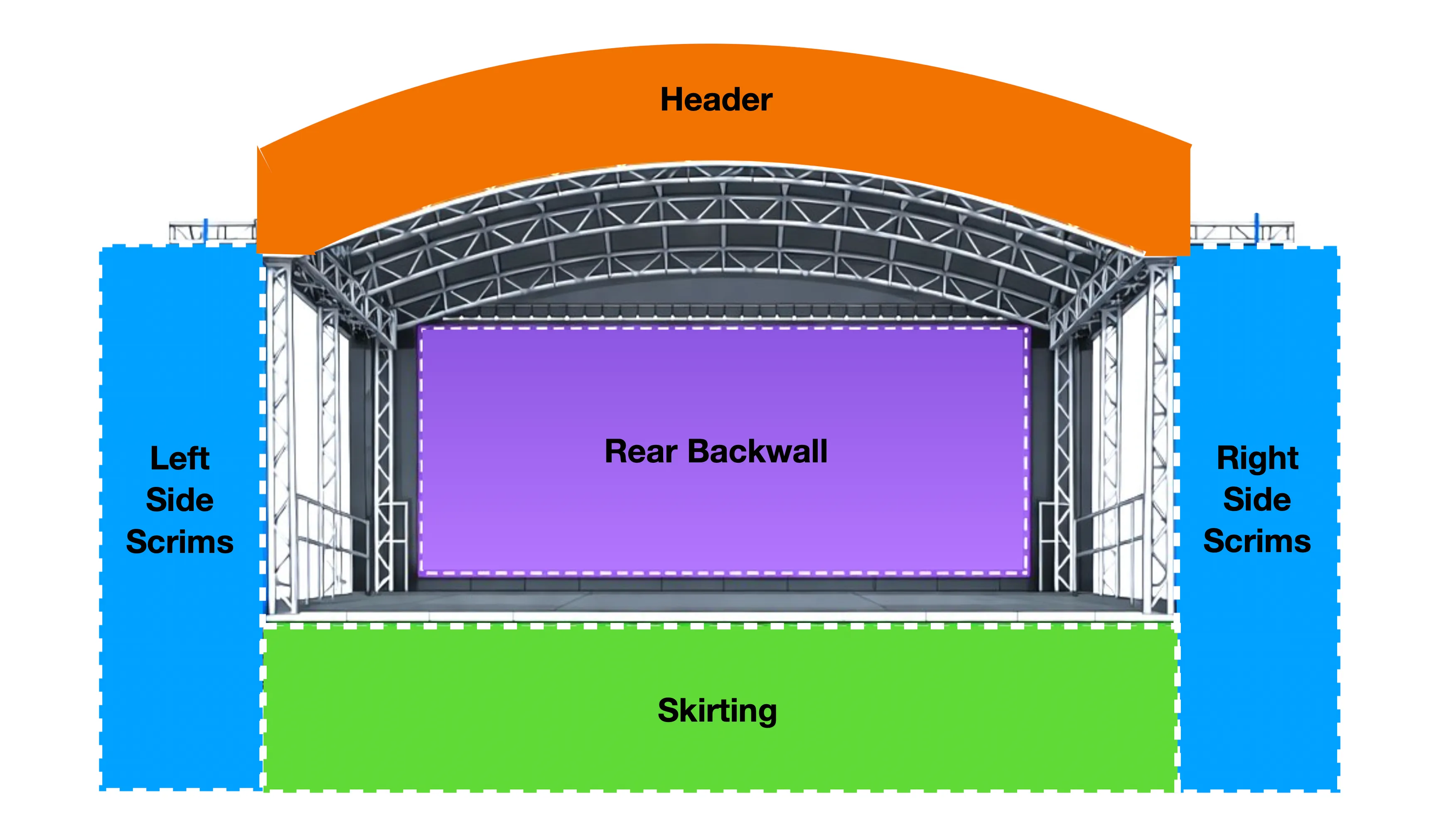Mobile stage banners diagram